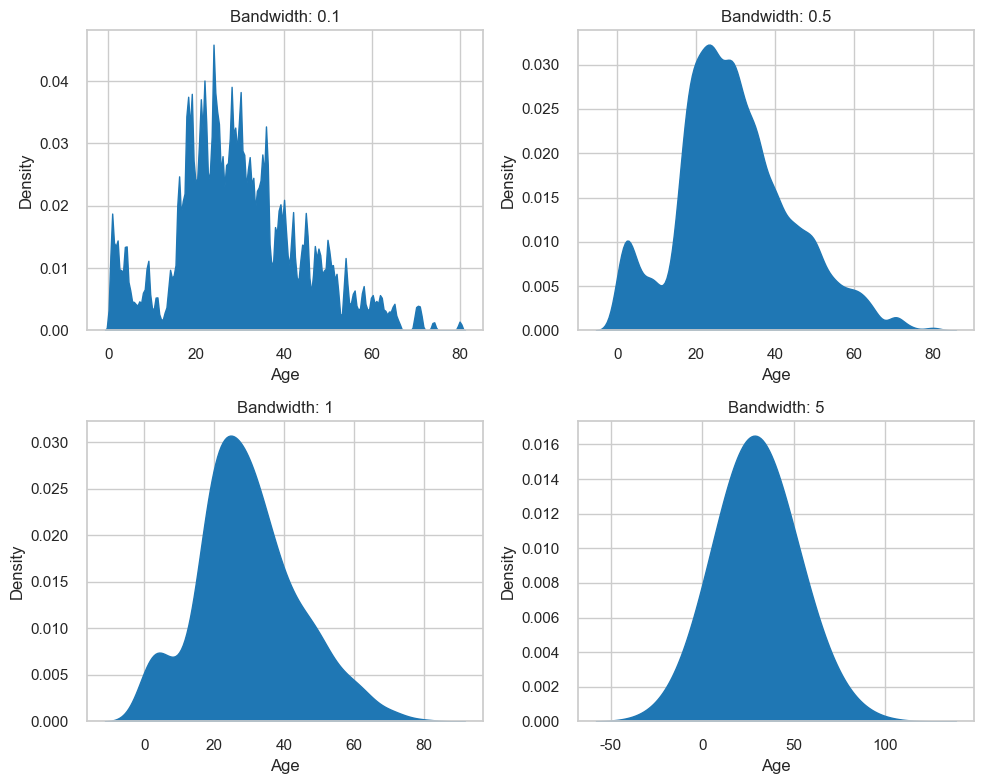 ../../_images/visualisation_types_21_0.png