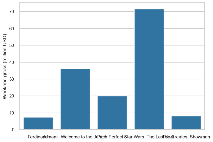 ../../_images/visualisation_types_5_0.png