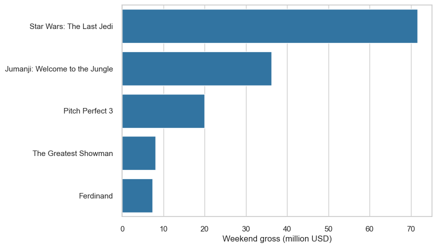 ../../_images/visualisation_types_9_0.png